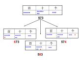 二年级下册数学课件-2.3  位值图上的的游戏  ▏沪教版