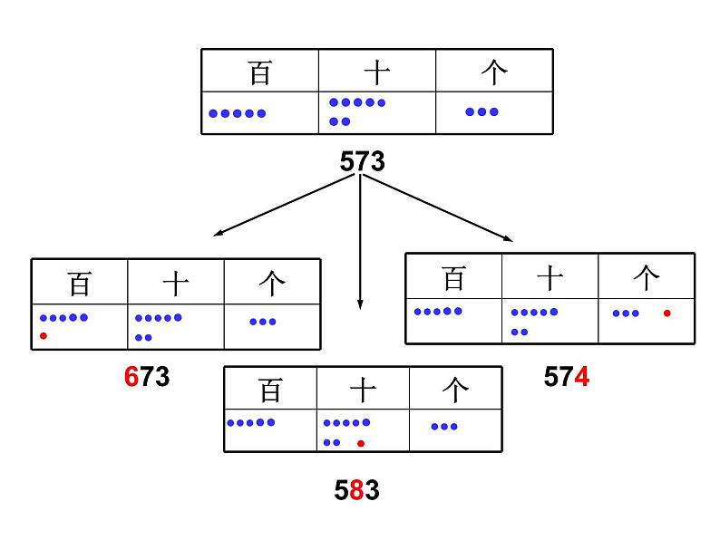 二年级下册数学课件-2.3  位值图上的的游戏  ▏沪教版第5页