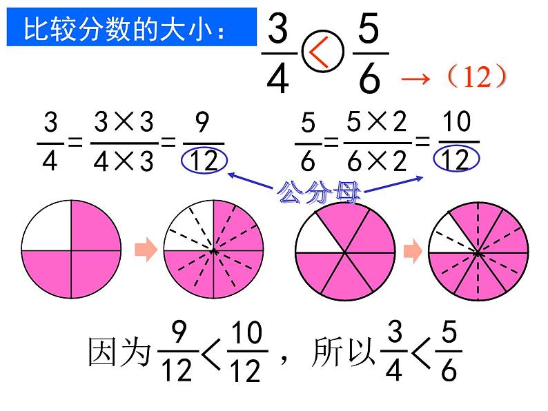 五年级下册数学课件－4.4通分 ｜北京版第8页