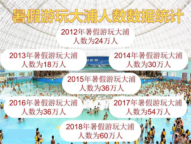 五年级下册数学课件－2.1折线统计图 ｜北京版第2页