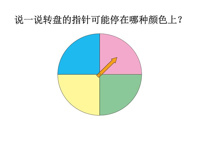 五年级下册数学课件－2.2可能性 ｜北京版第2页