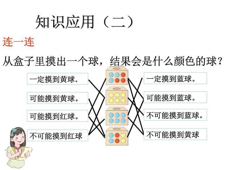 五年级下册数学课件－2.2可能性 ｜北京版第5页