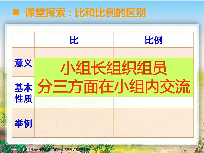 六年级下册数学教案--整理与复习 西师大版 (共 12  张ppt)第4页