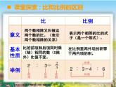 六年級(jí)下冊(cè)數(shù)學(xué)教案--整理與復(fù)習(xí) 西師大版 (共 12  張ppt)