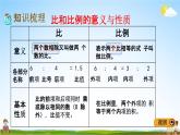 冀教版六年级数学下册《6-1-5 正比例 反比例》教学课件PPT