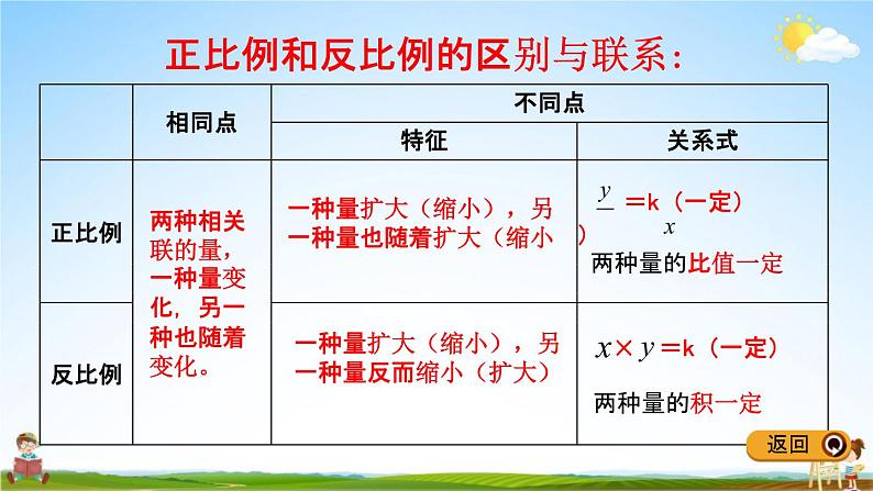 冀教版六年级数学下册《6-1-5 正比例 反比例》教学课件PPT第7页