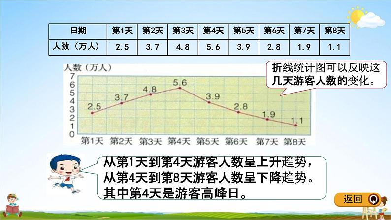 冀教版六年级数学下册《6-3-2 简单的数据统计过程(2)》教学课件PPT第3页