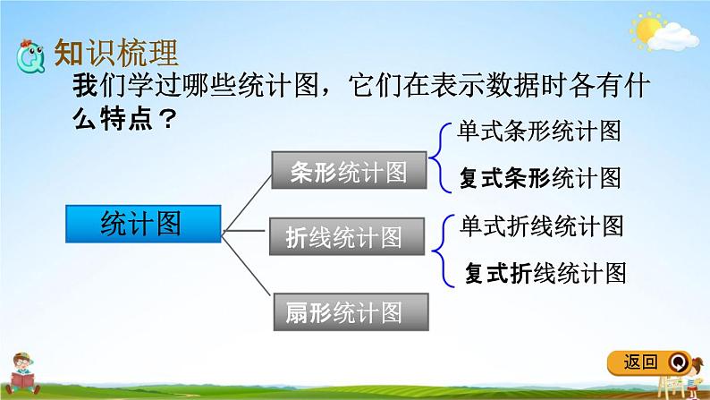 冀教版六年级数学下册《6-3-2 简单的数据统计过程(2)》教学课件PPT第4页