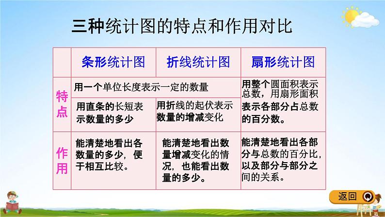 冀教版六年级数学下册《6-3-2 简单的数据统计过程(2)》教学课件PPT第5页