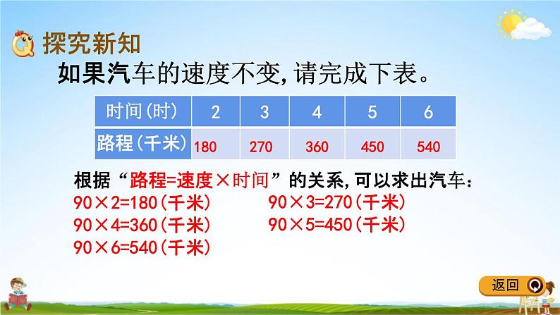 冀教版六年级数学下册《3-1 正比例》教学课件PPT第3页