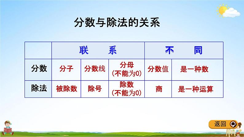 冀教版四年级数学下册《整理与评价1 小数、分数的认识》教学课件PPT04