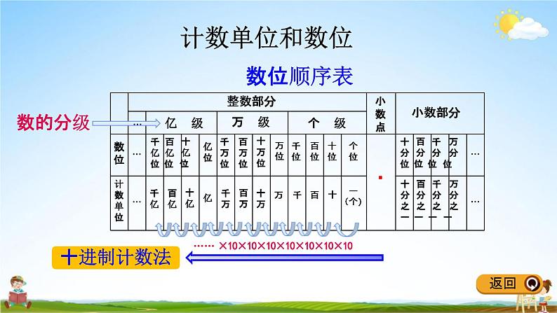 冀教版四年级数学下册《整理与评价1 小数、分数的认识》教学课件PPT08