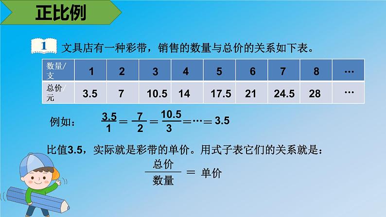 第四单元 正比例课件PPT第5页