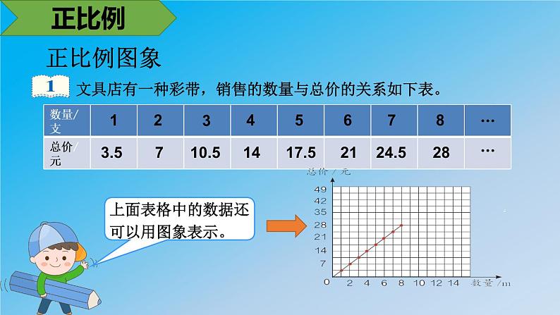 第四单元 正比例课件PPT第8页