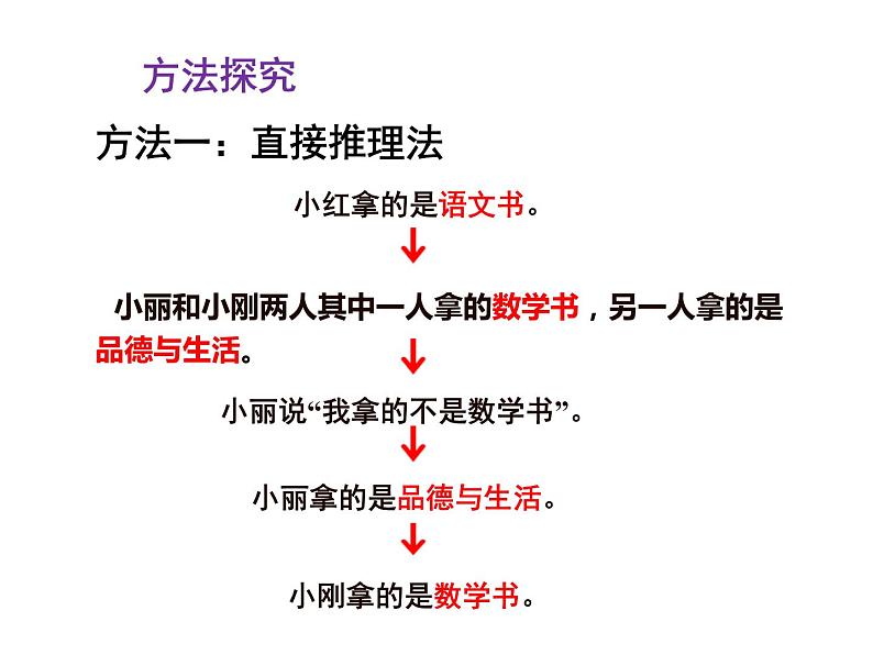 二年级数学下册课件-9 数学广角-推理55-人教版（19张PPT）第7页