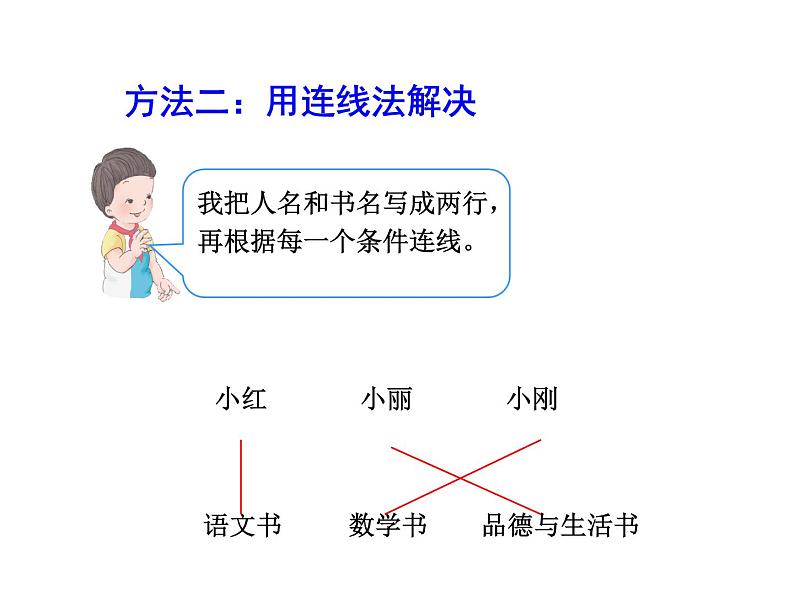 二年级数学下册课件-9 数学广角-推理55-人教版（19张PPT）第8页