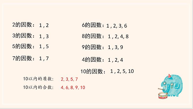 苏教版五年级下册《质数和合数+质因数和分解质因数》PPT第4页