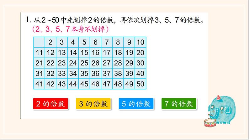 苏教版五年级下册《质数和合数+质因数和分解质因数》PPT第6页