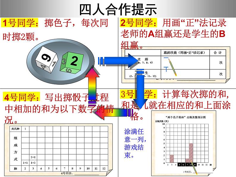 小学数学 冀教课标版 五年级上册 体验随机现象发生的可能性的大小 掷一掷 课件第8页