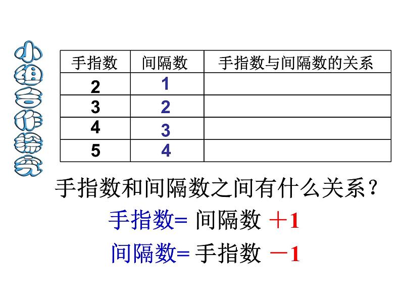 小学数学 冀教课标版 五年级上册 七 土地的面积  种植问题  课件04