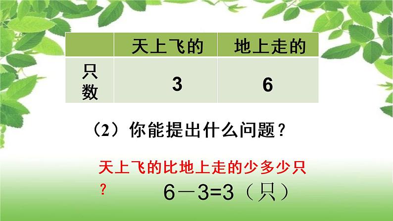 小学数学 冀教课标版 一年级上册 六 分类  根据自己选定的标准进行分类  课件第7页