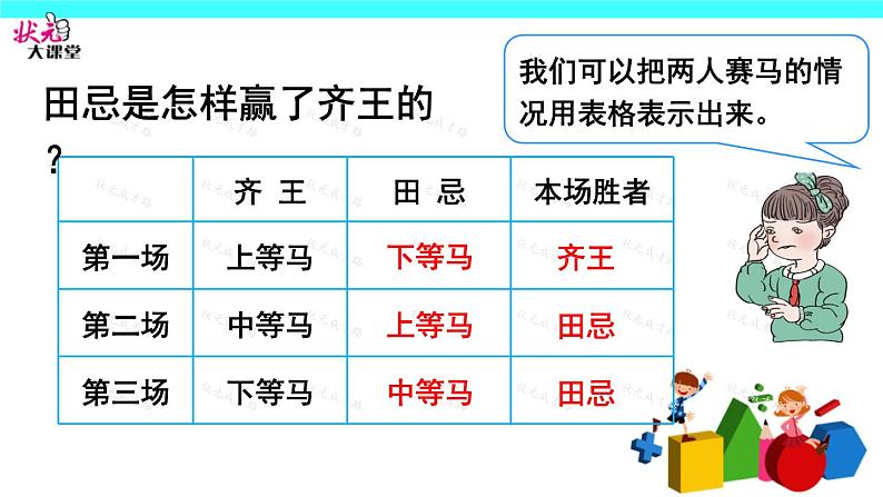 小学数学 苏教课标版 四年级上册 2解决问题的策略（2）优化策略问题—田忌赛马 课件第4页