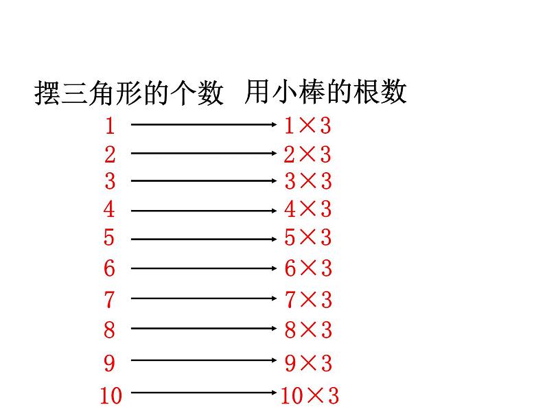 小学数学 苏教课标版 五年级上册 2 用字母表示数 课件05