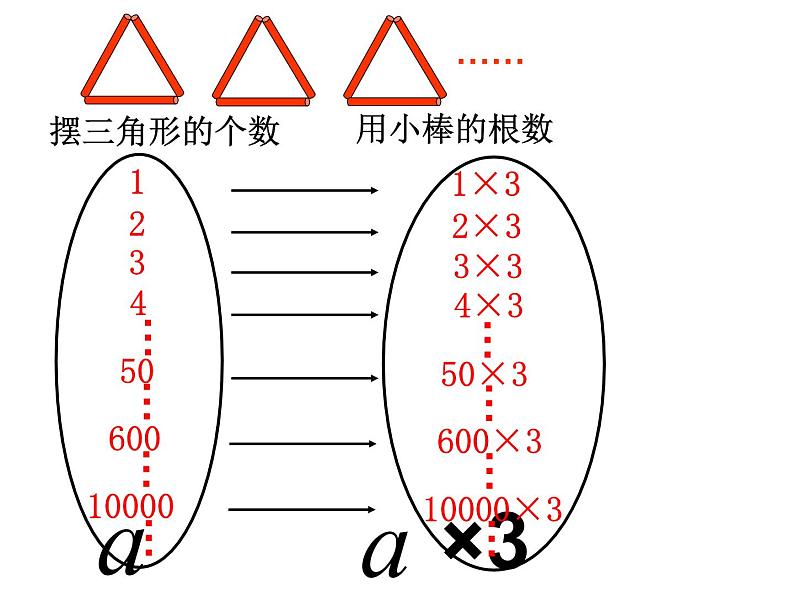 小学数学 苏教课标版 五年级上册 2 用字母表示数 课件06