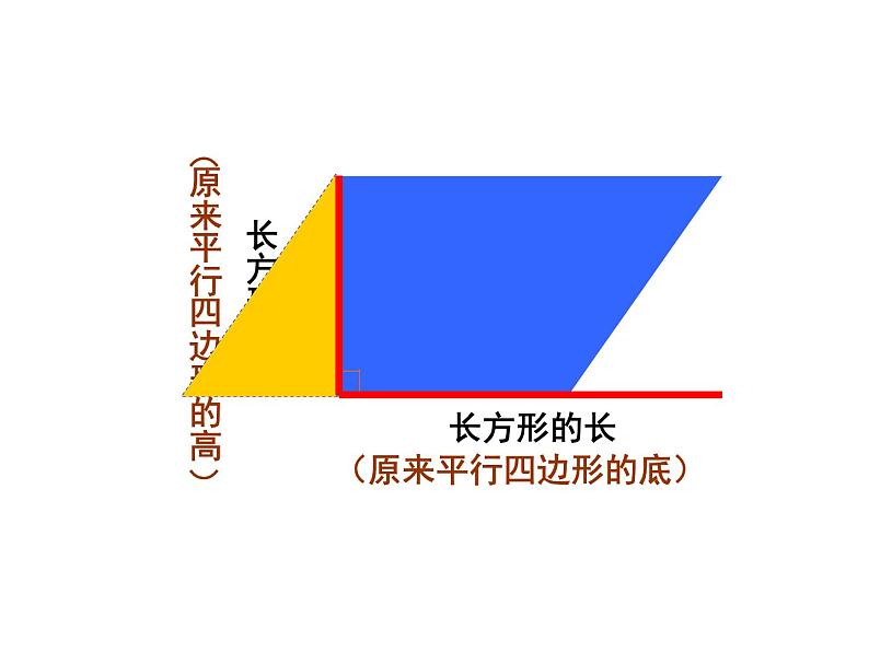 小学数学 北京课标版 六年级上册 圆的面积 圆的面积PPT 课件第5页