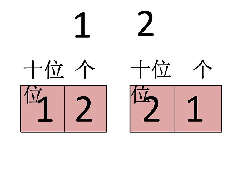 小学数学 北京课标版 三年级上册 合理搭配 课件04