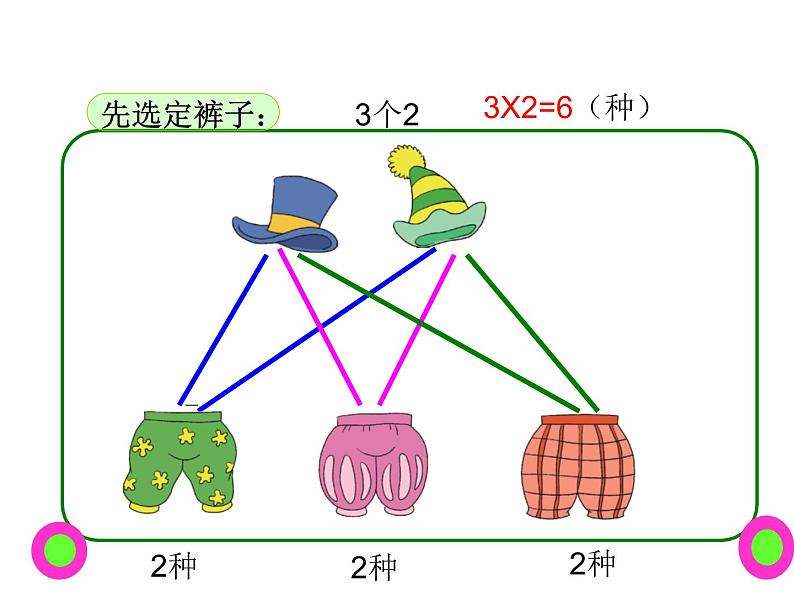 小学数学 北京课标版 三年级上册 合理搭配 三上《简单的搭配》 课件06