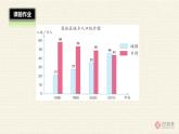 小學數學 北京課標版 四年級上冊 條形統(tǒng)計圖 復式條形統(tǒng)計圖課件 課件