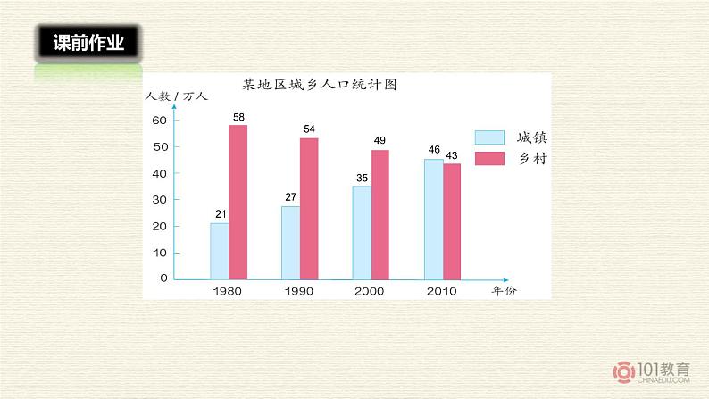 小学数学 北京课标版 四年级上册 条形统计图 复式条形统计图课件 课件03