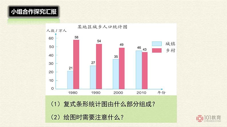 小学数学 北京课标版 四年级上册 条形统计图 复式条形统计图课件 课件04