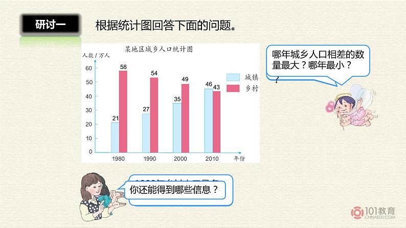 小学数学 北京课标版 四年级上册 条形统计图 复式条形统计图课件 课件05