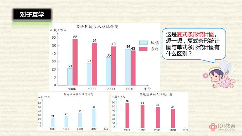 小学数学 北京课标版 四年级上册 条形统计图 复式条形统计图课件 课件06