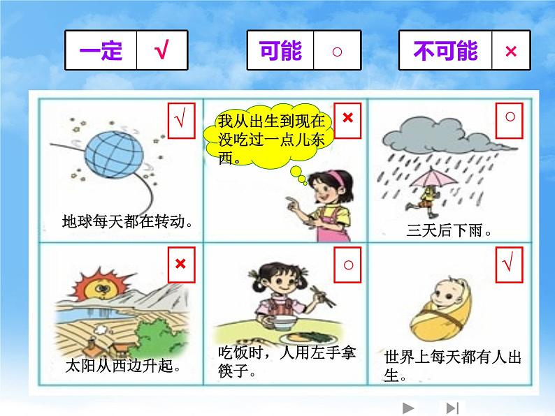 小学数学 北京课标版 五年级上册 可能性 课件05