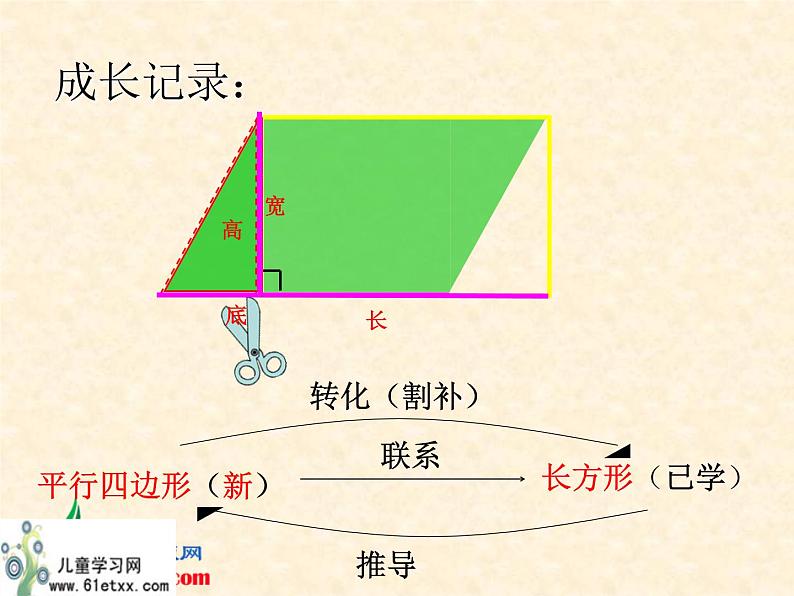 小学数学 北京课标版 五年级上册 三角形 三角形的面积 课件第2页