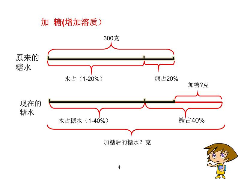 小学数学 北师大课标版 六年级上册 百分数的应用（三） 浓度问题----增加或降低浓度 课件04