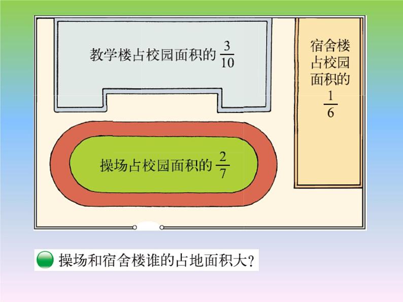 小学数学 北师大课标版 五年级上册 分数的大小 (1) 课件第5页