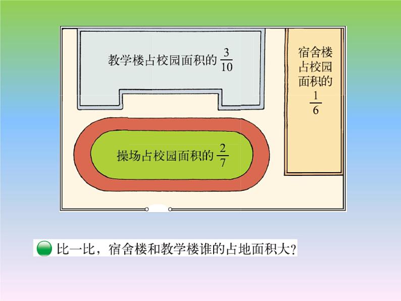 小学数学 北师大课标版 五年级上册 分数的大小 (1) 课件第7页