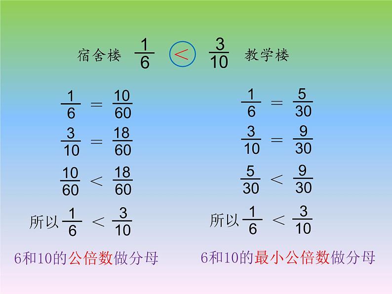 小学数学 北师大课标版 五年级上册 分数的大小 (1) 课件第8页