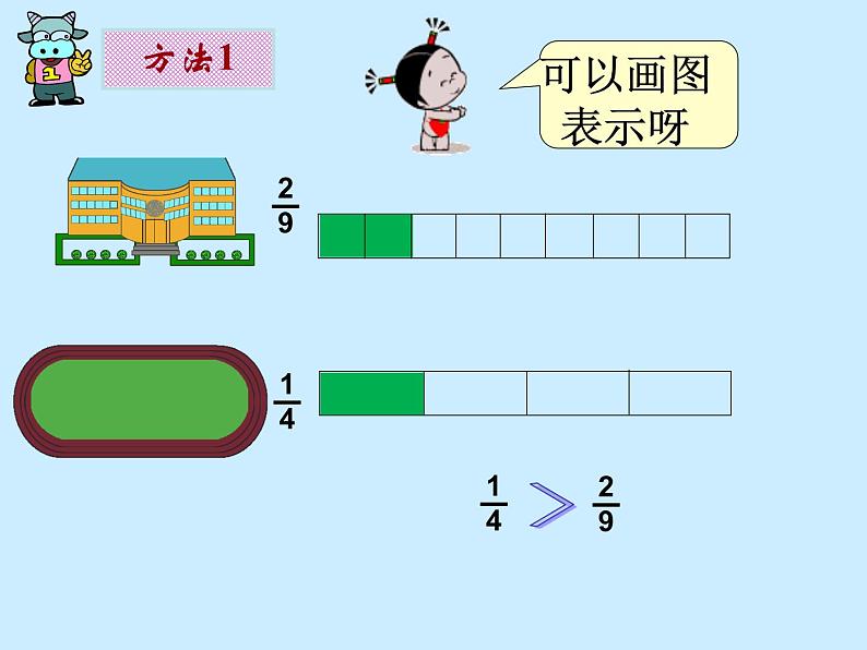 小学数学 北师大课标版 五年级上册 分数的大小 课件第7页