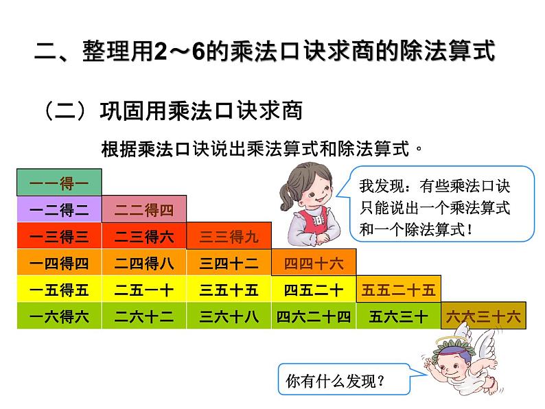 4.3整理和复习 课件05