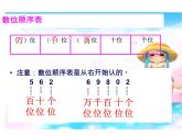 10总复习  万以内数的认识 课件