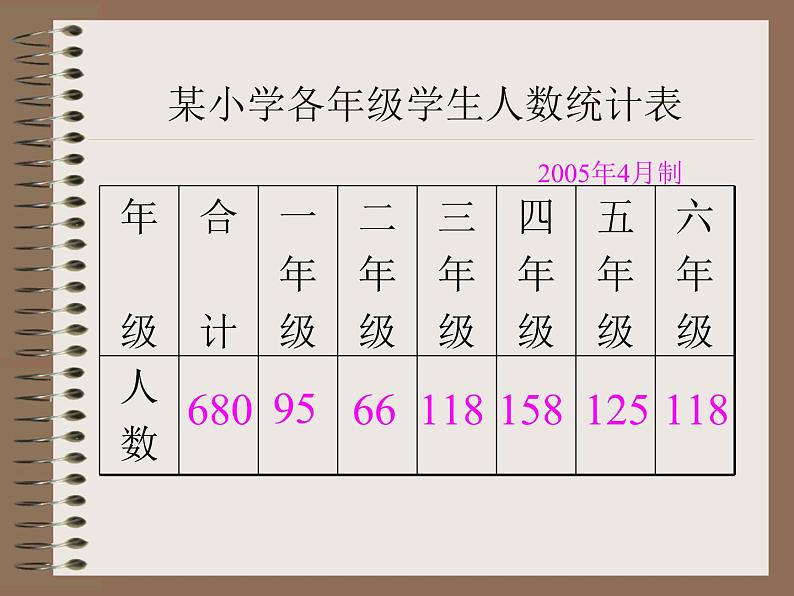 8.2复式条形统计图 课件第3页