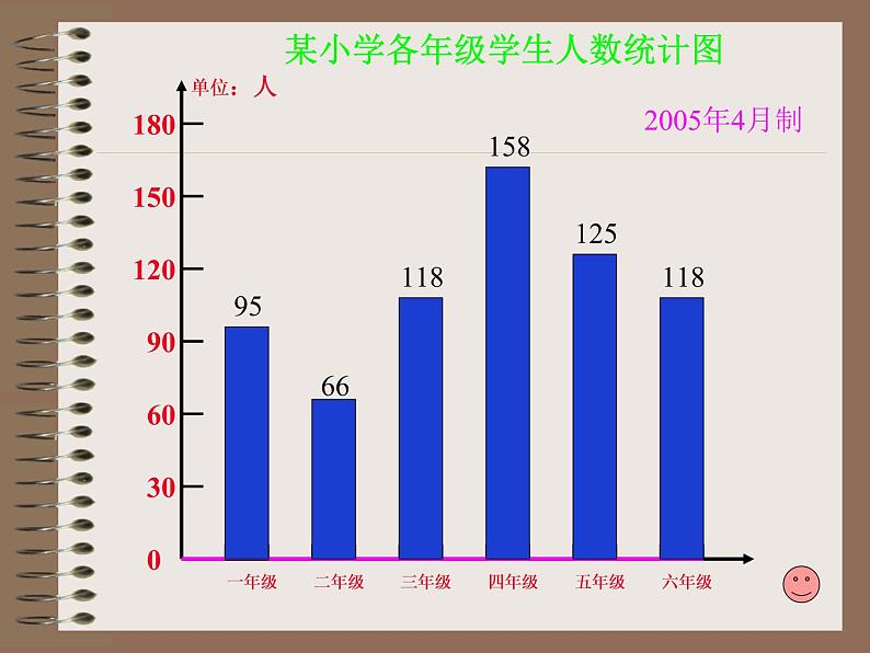 8.2复式条形统计图 课件第4页