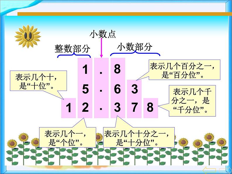 4.2小数的读法和写法 课件第7页