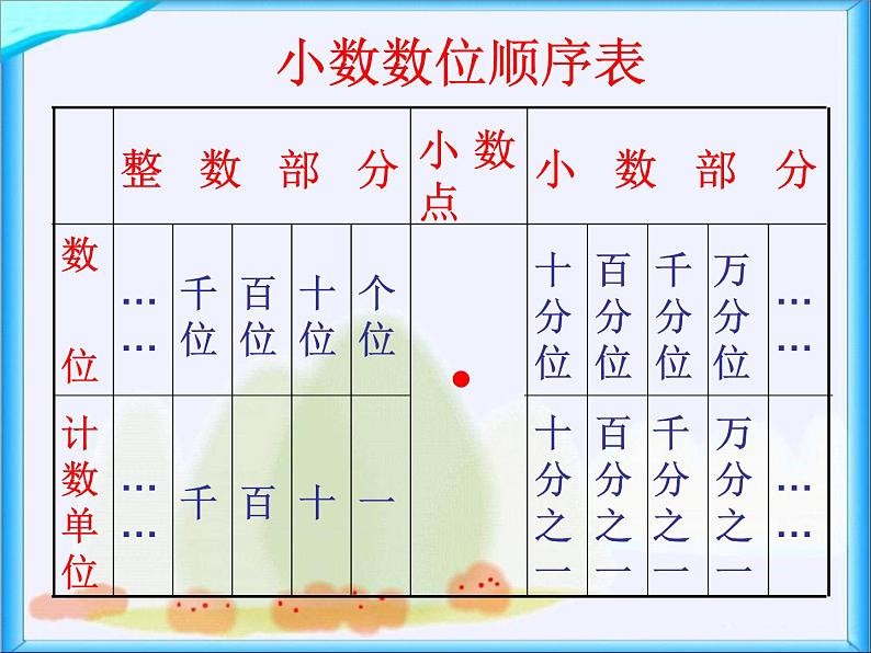 4.2小数的读法和写法 课件第8页