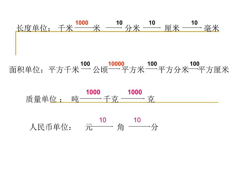 4.6小数与单位换算 课件03